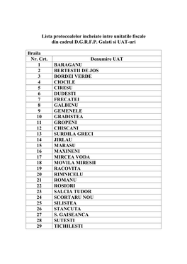 Lista Protocoalelor Incheiate Intre Unitatile Fiscale Din Cadrul D.G.R.F.P