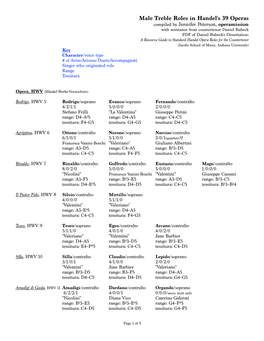 Male Treble Roles in Handel's Operas