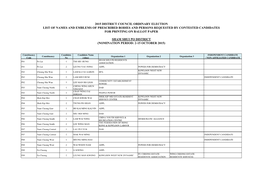 List of Names and Emblems of Prescribed Bodies and Persons Requested by Contested Candidates for Printing on Ballot Paper