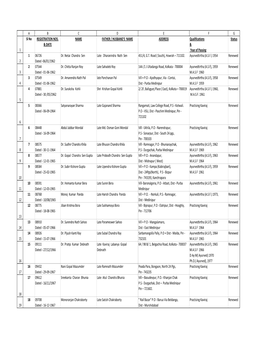 The Draft Voter List of Ayurvedic Practitioners in West Bengal