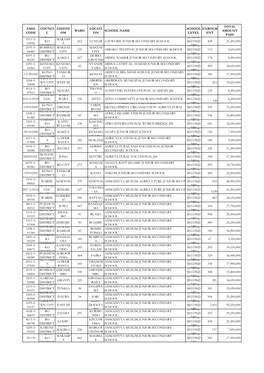 2Nd Term Payment to Schools for Publication.Xlsx