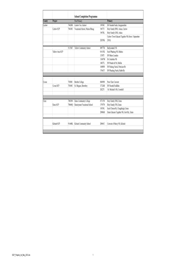 School Completion Programme County Project Post Primary Primary Carlow 70420R Carlow Voc