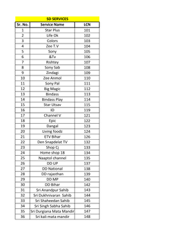 Sr. No. Service Name LCN 1 Star Plus 101 2 Life Ok 102 3 Colors 103 4