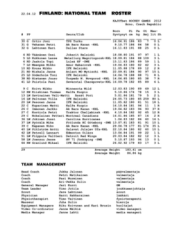 22.04.12 Finland: National Team Roster