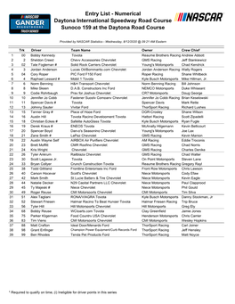 Entry List - Numerical Daytona International Speedway Road Course Sunoco 159 at the Daytona Road Course