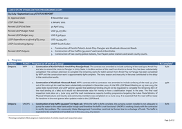 Lakes State Stabilization Programme (Lssp)