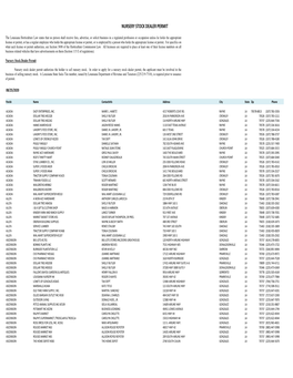 Nursery Stock Dealer Permit