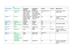 1 Lexical Bases Head Words Translation Spanish