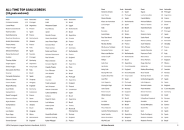 All-Time Top Goalscorers