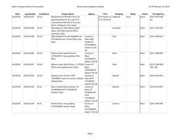 State of Hawaii Historic Preservation Review and Compliance Report As of February 19, 2019