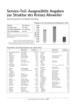 Service-Teil: Ausgewählte Angaben Zur Struktur Des Kreises Ahrweiler Zusammengestellt Von Margret Zavelberg