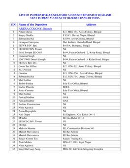 S.N. Name of the Depositor Address ARERA COLONY, Branch