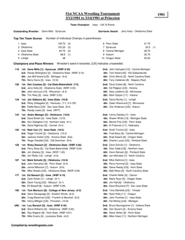 1981 51St NCAA Wrestling Tournament 3/12/1981 to 3/14/1981