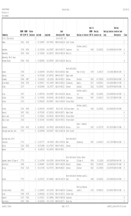 Saskatchewan Ministry of Environment Interim Data 2012-06