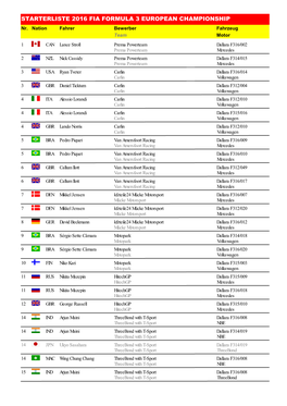 STARTERLISTE 2016 FIA FORMULA 3 EUROPEAN CHAMPIONSHIP Nr