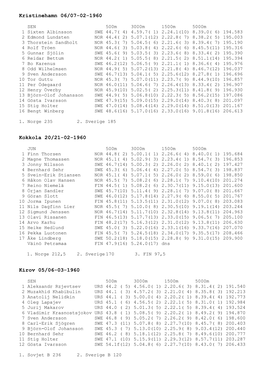 Kristinehamn 06/07-02-1960 Kokkola 20/21-02-1960 Kirov 05/06-03-1960