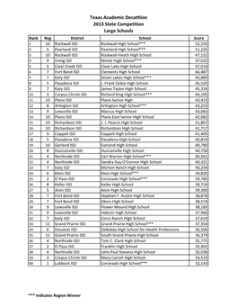 Texas Academic Decathlon 2013 State Competition Large Schools