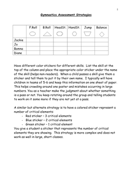 Gymnastics Assessment Strategies F.Roll B.Roll Headst. Handst. Jump