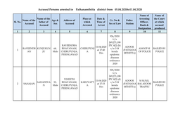 Accused Persons Arrested in Pathanamthitta District from 05.04.2020To11.04.2020