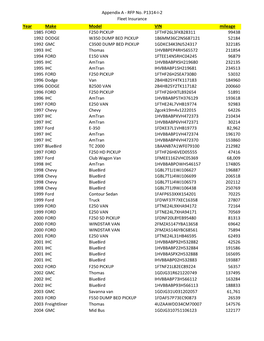 RFP No. P1314-I-2 Fleet Insurance Year Make Model VIN Mileage