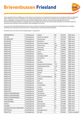Brievenbussen Friesland