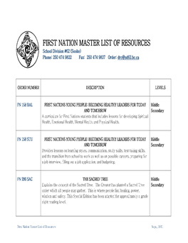 First Nation Master List First Nation Master List Of