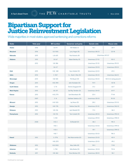 Bipartisan Support for Justice Reinvestment Legislation (PDF)