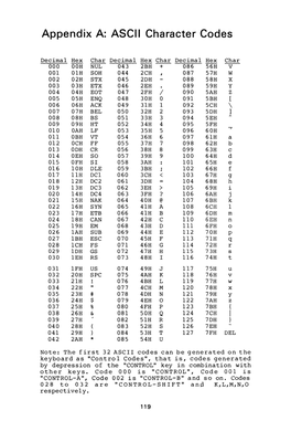 Appendix A: ASCII Character Codes