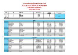 Città Metropolitana Di Catania Elezione Del Consiglio Metropolitano Domenica 30 Giugno 2019 Elenco Degli Elettori