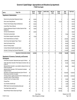 Governor's Capital Budget - Appropriations and Allocations (By Department) FY2003 Final Capital