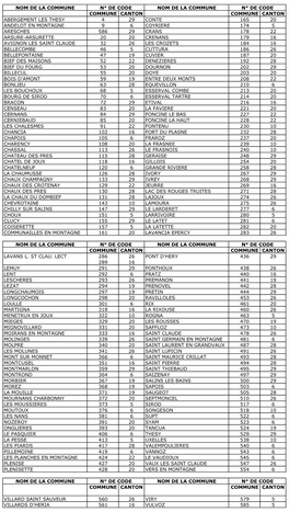 Liste Des Communes Du Jura Classées En Zone De Montagne