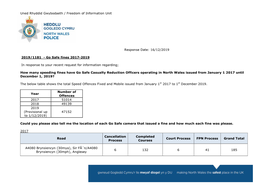 Go Safe Fines 2017-2019 in Respon