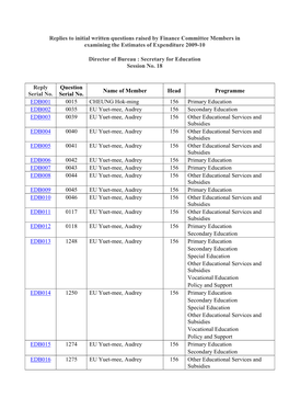 Replies to Initial Written Questions Raised by Finance Committee Members in Examining the Estimates of Expenditure 2009-10