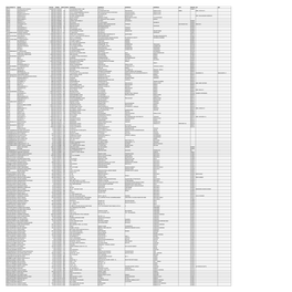 Mgl-Int-2-2017-Unpaid Shareholders List As on 31