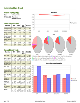 Sociocultural Data Report