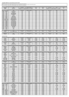 Compatible USB Device List for Electone (As of Feb