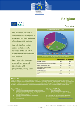 LIFE Country Overview Belgium 2021