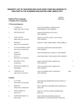 Seniority List of Teachers Who Have Given Their Willingness to Take Part in the Schemem Finalisation Camp, March 2015