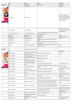 Télécharger Le Listing