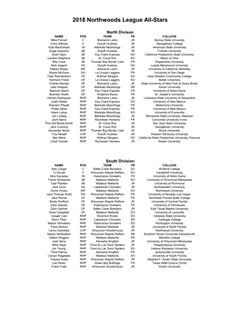 2018 Northwoods League All-Stars