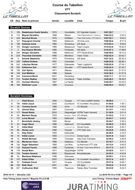 Course Du Tabeillon VTT Classement Scratch