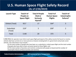 U.S. Human Space Flight Safety Record Data