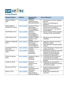 Faculty Mentors