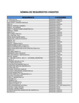 Nómina De Requirentes Vigentes