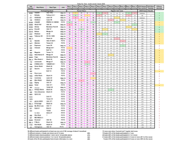 Friday Fun 2018 Season Results.Xlsx