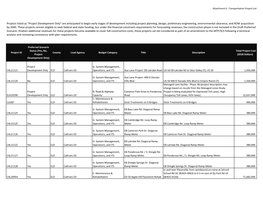 Transportation Project List