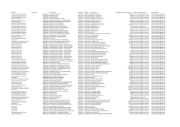 Contracts Register, Quarter 4 2017-18 (PDF