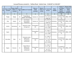 Accused Persons Arrested in Kollam Rural District from 13.08.2017 to 19.08.2017
