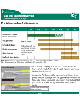 I-5 to Medina Project Construction Sequencing