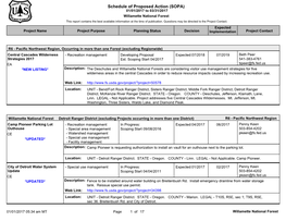 Schedule of Proposed Action (SOPA) 01/01/2017 to 03/31/2017 Willamette National Forest This Report Contains the Best Available Information at the Time of Publication